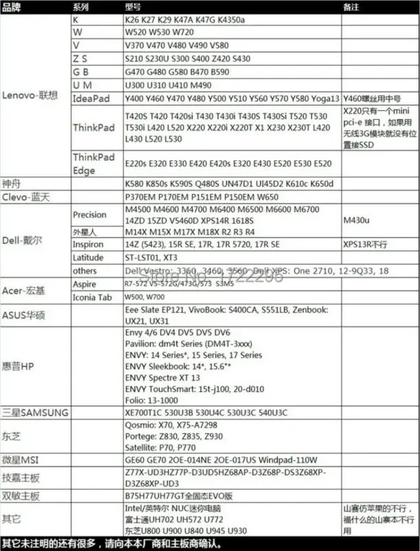 INTEL 525 60G 4