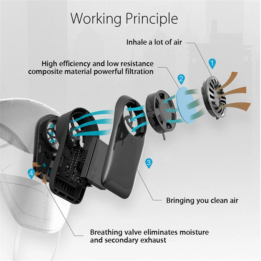 Xiaomi-Anti-Pollution-Respirator-PM2-5-Filter-Sport-Cycling-Bicycle-Anti-Dust-Air-Pollution-Mask-Outdoor (1)
