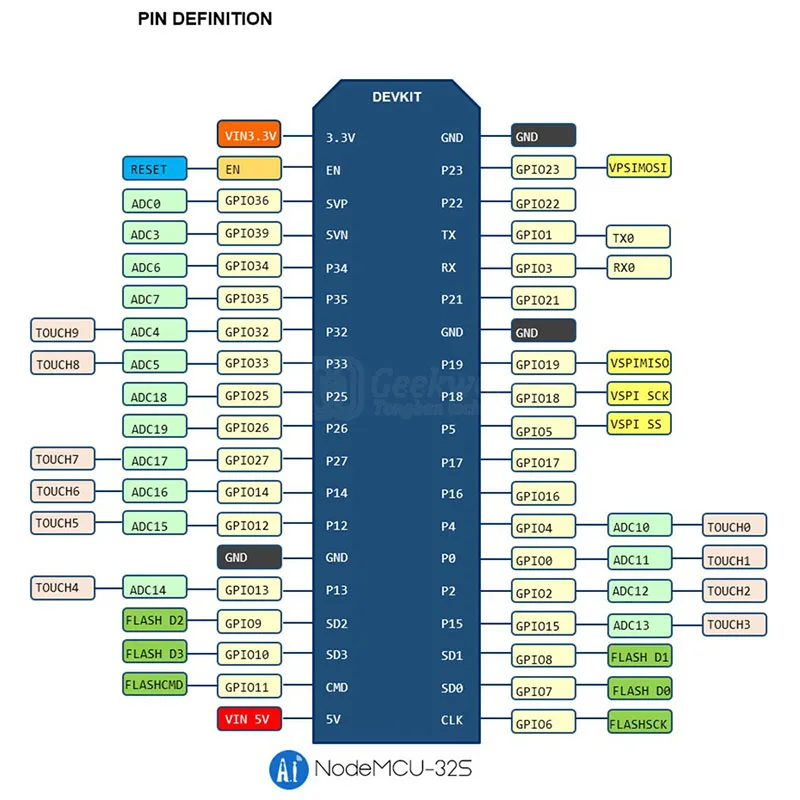 Specification