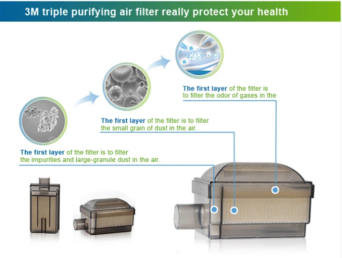 Медицинский класс 3M воздухозаборный фильтр для концентратор кислорода генератор кислорода фильтр 99.999% бактерий в воздухе