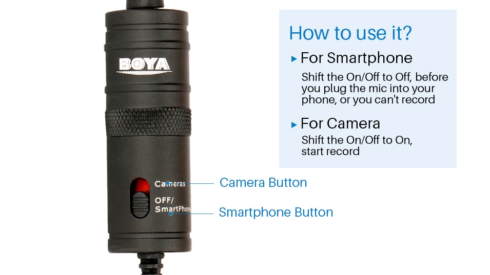 BOYA BY-M1DM двойная головка петличный всенаправленный конденсаторный микрофон аудио запись для iPhone Andriod DSLR Canon Nikon видеокамера