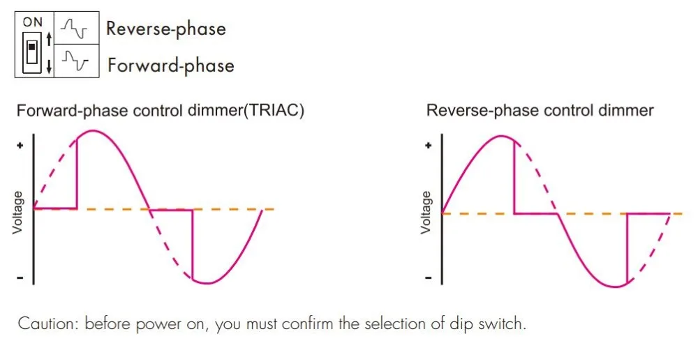 Triac LED Dimmer