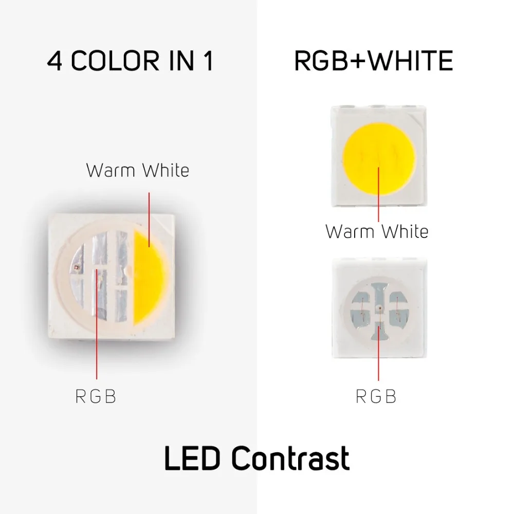 4 в 1 RGBW Светодиодные ленты света 5050 DC12V 24 V гибкий светодиодный клейкие света RGB + белый/RGB + теплый белый Светодиодные ленты 60 светодиодный s/m 5