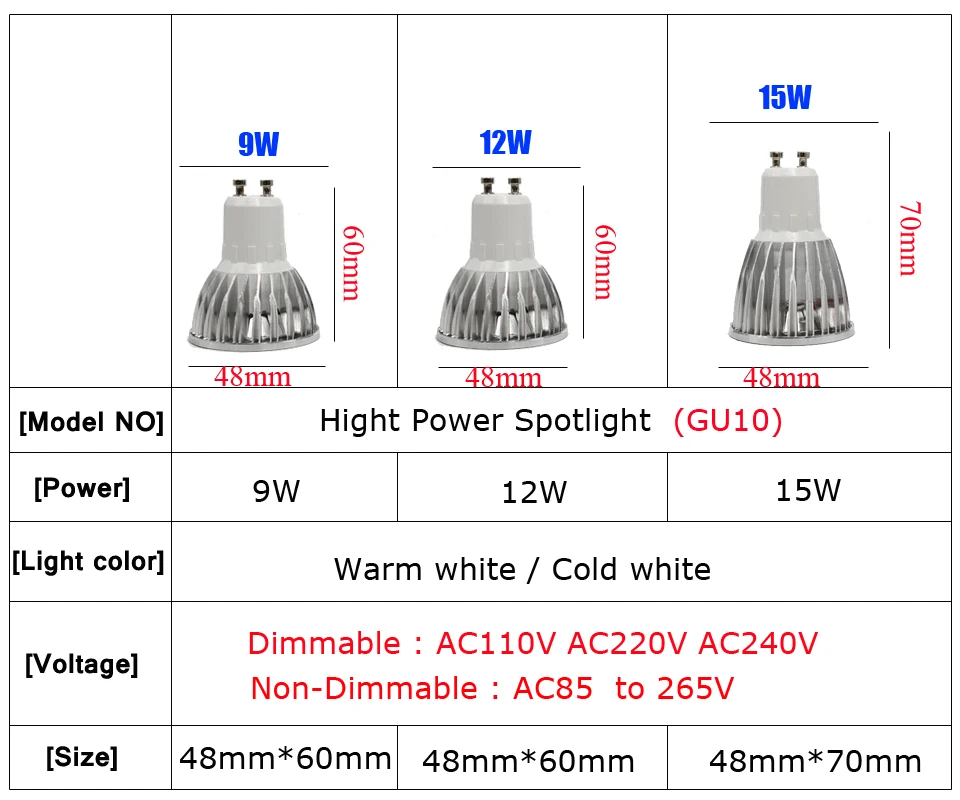 1 шт./лот новинка высокое Мощность Led MR16 GU5.3GU10 E27 9w12w15w затемнения Led прожектор теплый белый свет, холодный белый MR 16 12V лампы