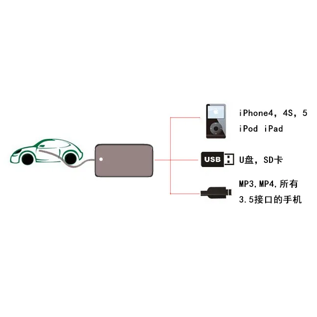 Moonet автомобильный аудио USB AUX адаптер 3,5 мм интерфейс AUX CD Changer Для Audi 8Pin A2 A4 S4 A8 A8 AllRoad TT Skoda Seat KB004