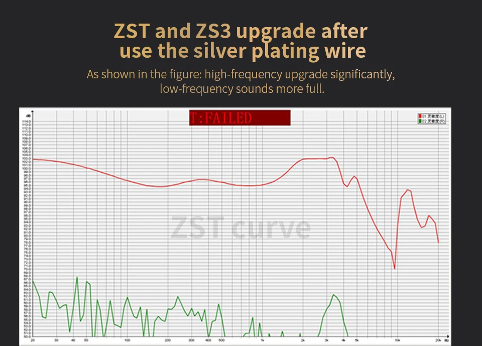 Новейшая модель; плотным верхним ворсом KZ ZST ED12 кабель 2pin 0,75 мм обновлен с серебряным покрытием кабель наушников обновления кабель для наушников Наушники KZ ZST ED12