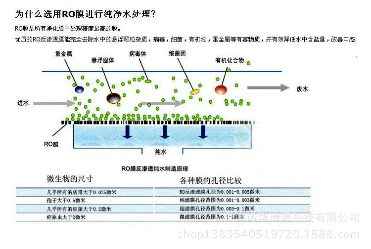 Qingyuan 75GRO пленка 75 галлонов машина обратного осмоса мембранный фильтр 2012-75 г RO пленка