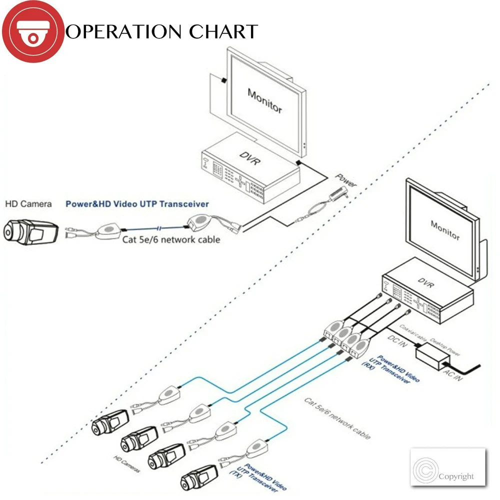 Sucam 5 пара/лот 1CH пассивный волновой адаптер RJ45 CCTV Симметрирующий трансформатор видео балун трансивер питания Мощность для Высокое