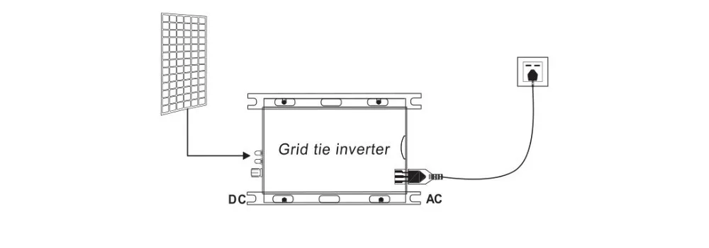 1000W солнечный Grid-Tie Инвертор 10,5-28 V или 20 V-45 V Чистая синусоида Инвертор для 18V или 24 V/30 V/36 V 60 ячеек/72 ячеек солнечной панели