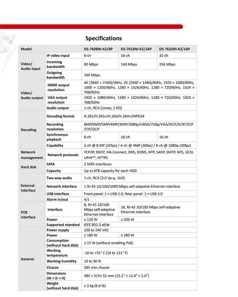 UD00212B_Datasheet_of_DS-7600NI-K2_P_NVR_V3.4.92_20170314-2