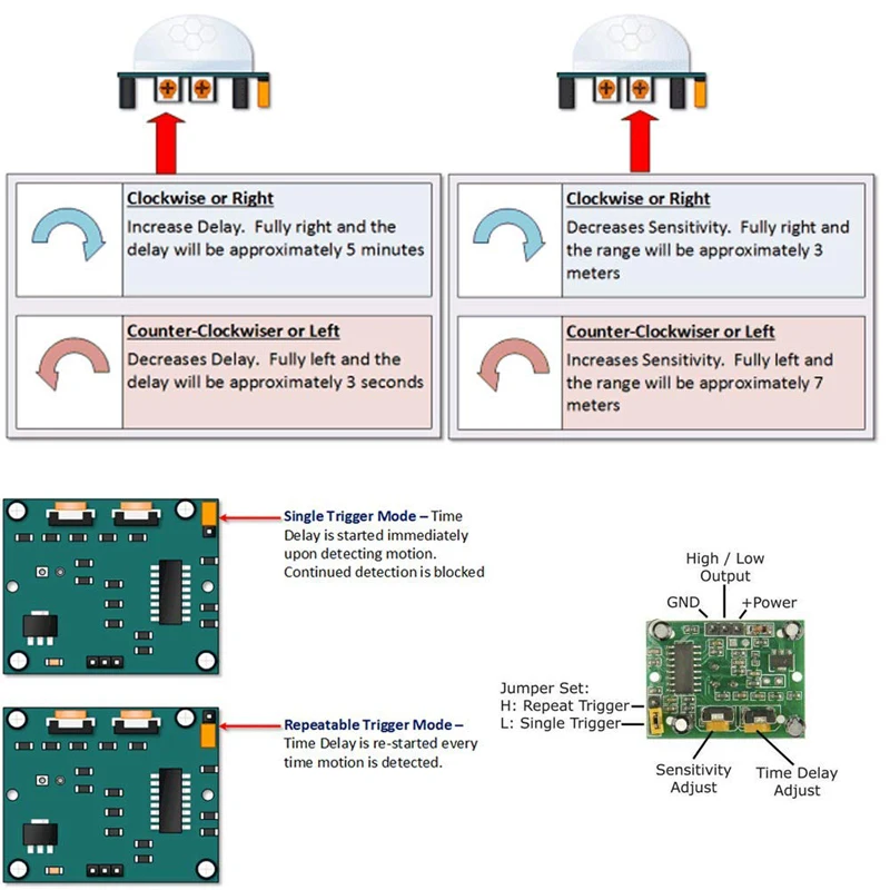 HC-SR501 Отрегулируйте инфракрасный ИК пироэлектрический инфракрасный PIR модуль датчик движения Детектор Модуль для raspberry pi