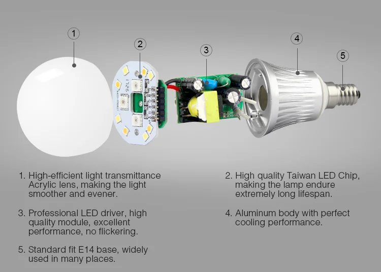Mi светильник, светодиодная лампа, умный светильник, 4 Вт, 5 Вт, 6 Вт, 9 Вт, 12 Вт, E14, E27, RGB+ CCT, MR16, светодиодная лампа, 12 В, 220 В, 2,4 г и беспроводной Радиочастотный пульт дистанционного управления