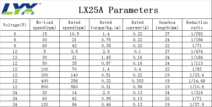 LX25A_