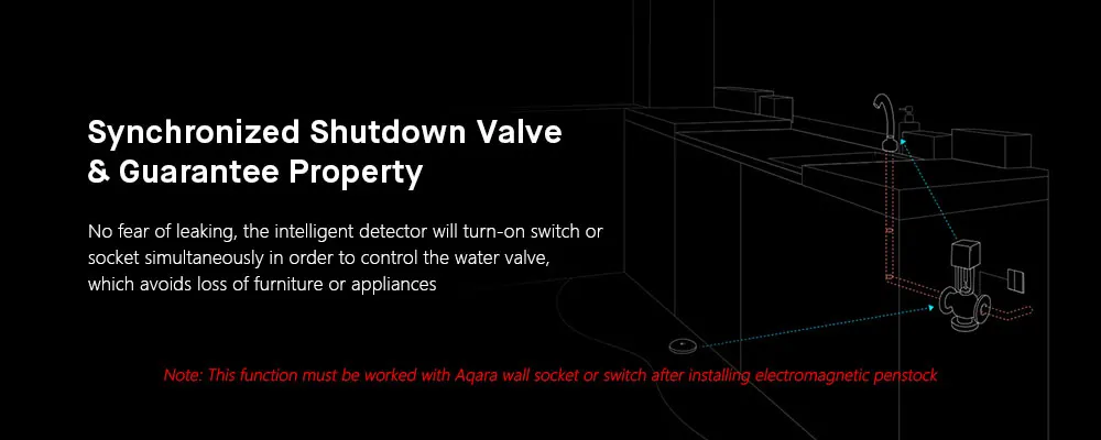 Aqara умный датчик воды Zigbee Беспроводной датчик утечки воды для домашней сигнализации датчик намокания приложение дистанционного управления Cantrol