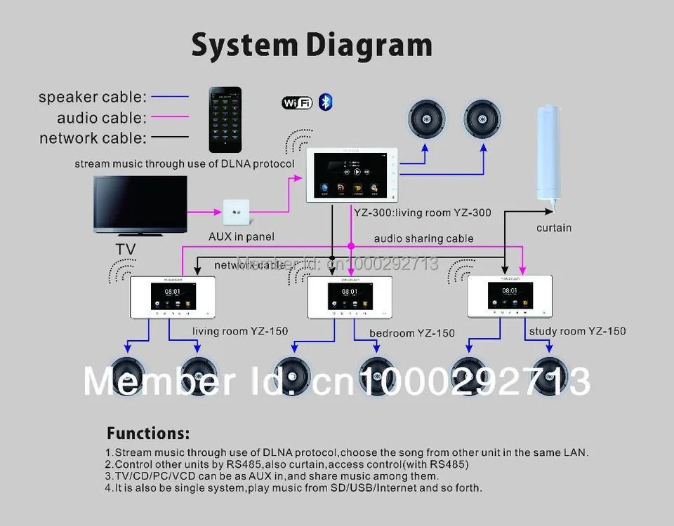 multiroom audio