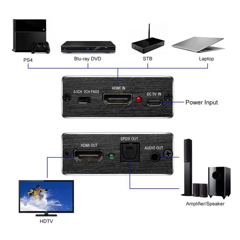 Hdmi аудио экстрактор HDMI к и оптический TOSLINK SPDIF + 3 5 мм стерео конвертер E| |