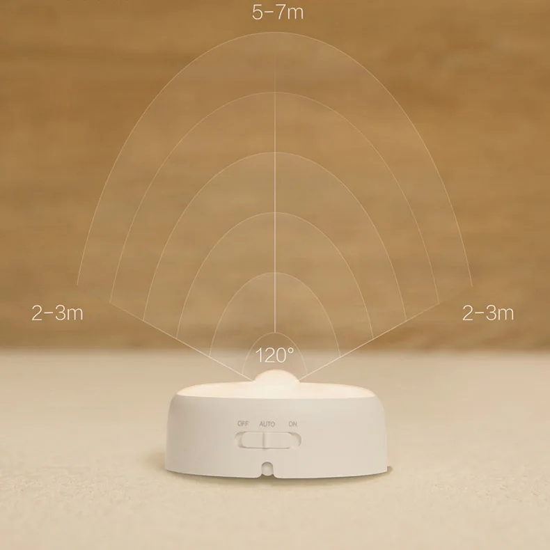 Новый оригинальный Xiaomi Mijia Yeelight светодиодный ночник Инфракрасный магнитный с