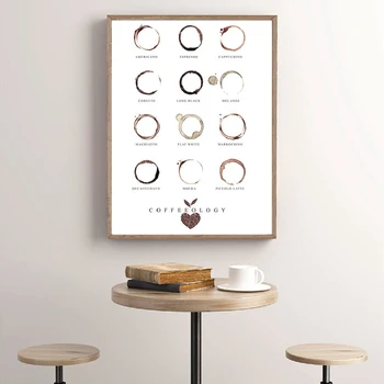 Coffee Types Wall Art Prints And Poster Coffee Chart Espresso Canvas Painting Wall Pictures Kitchen Art Cafe Decor 4