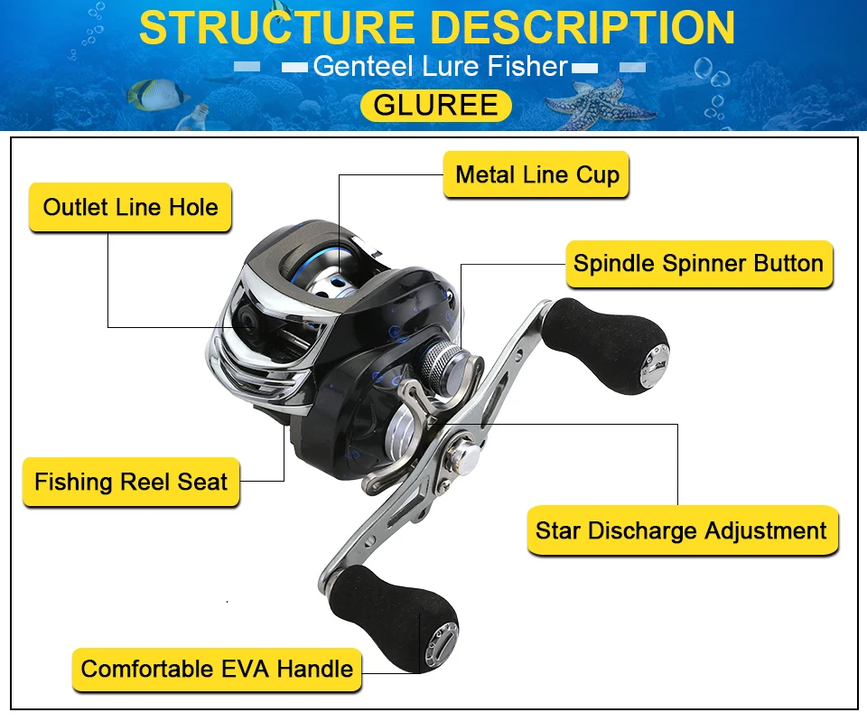 GLUREE Plastic Baitcasting Fishing Reel 13+1BB 6.31 220g Metal Line Cup Blue LeftRight Hand Lure Fishing FreshSalt Water Reel (9)