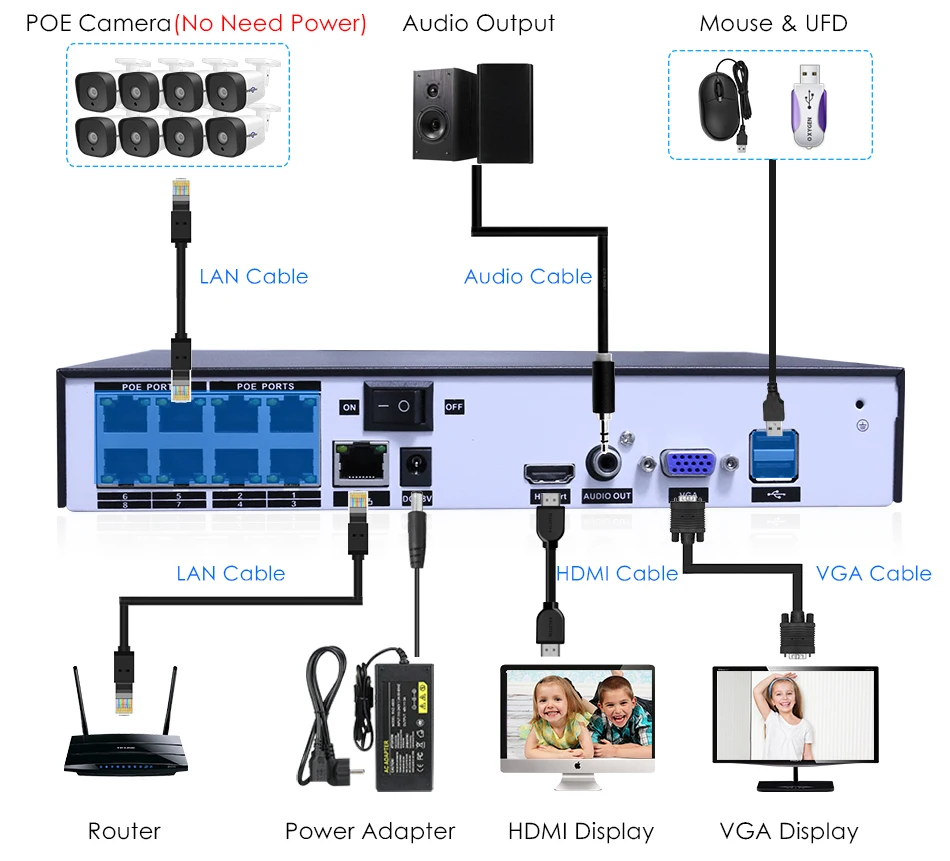 H.265 аудио 8CH 1080P POE NVR CCTV система безопасности 4 шт. 2-мегапиксельная запись POE ip-камера ИК комплект наружного видеонаблюдения 1 ТБ HDD