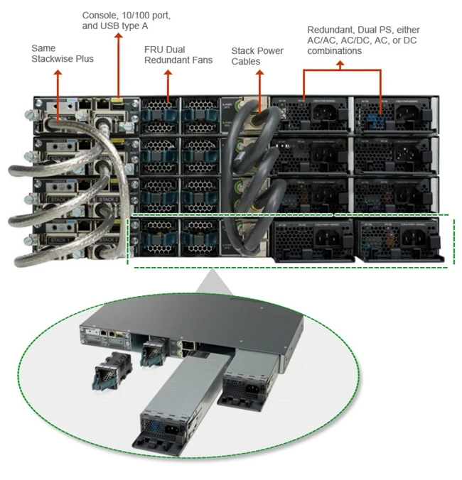 Герметичный WS-C3750X-12S-S катализатор C3750X 12 портов гигабитный Ethernet-коммутатор стандарта SPF