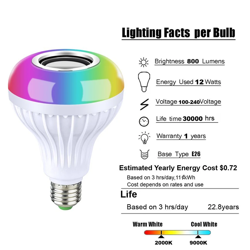 E27 Смарт RGB/RGBW Беспроводной Bluetooth лампочка-динамик Светодиодная лампа 12 W светодиоидная лампа с регулируемой яркостью работы в режиме воспроизведения музыки светодиодный светильник с 24 кнопок пульта дистанционного управления, Управление