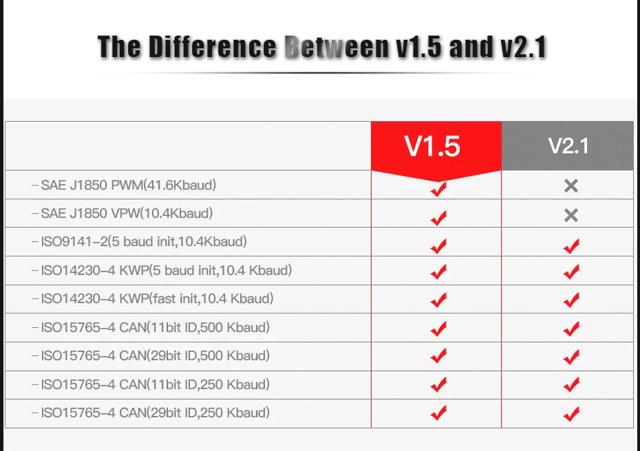 Elm327 Bluetooth V1.5 PIC18F25K80 OBD Код считыватель сканер инструмент elm327 V1.5/v2.1 OBDII Автомобильный диагностический для Android/Symbian