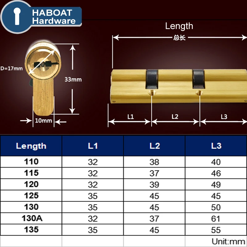 HA1020-3