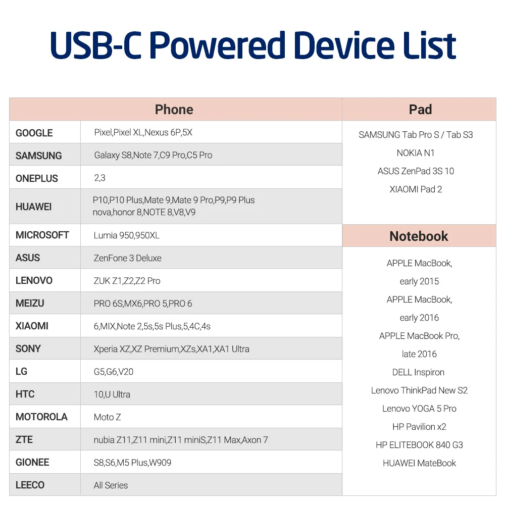 Кабель USB 2,0 от USB-C до USB-C, ESR Синхронизация данных Быстрая зарядка 2 м тип-c к тип-c кабель для MacBook, для Samsung S8, для LG G6 V20 G5