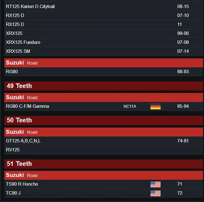 EN GS Rear sprocket 3