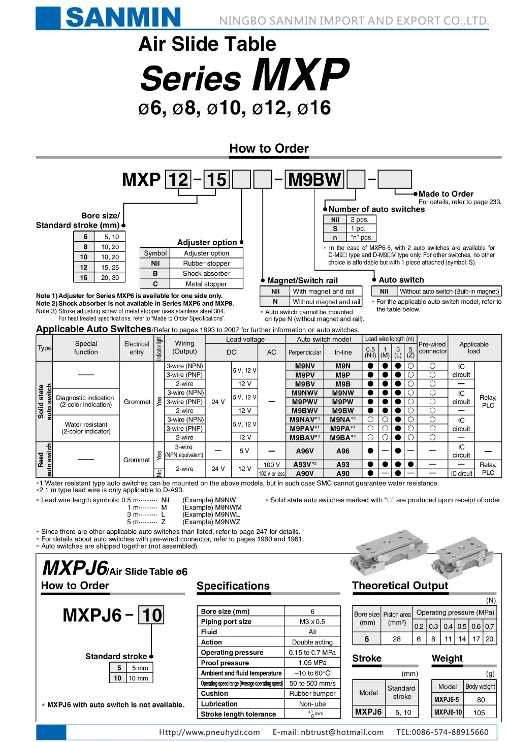 mxp1