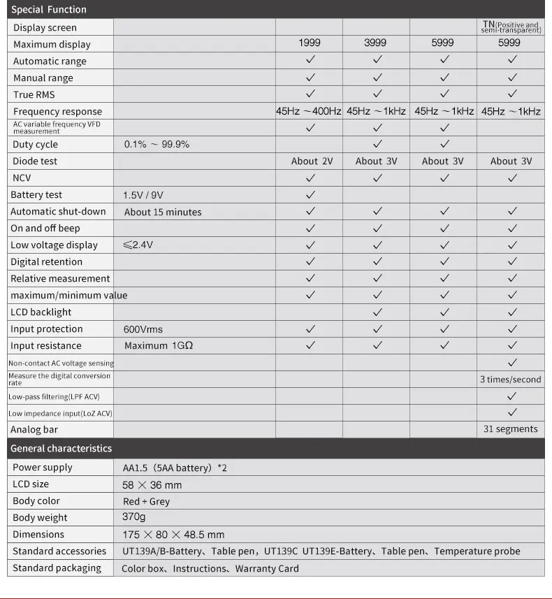 UNI-T UT139E Цифровой мультиметр DC AC 1000 В с автоматическим диапазоном Температурный Зонд LPF фильтр пропускания LoZ(вход с низким импедансом