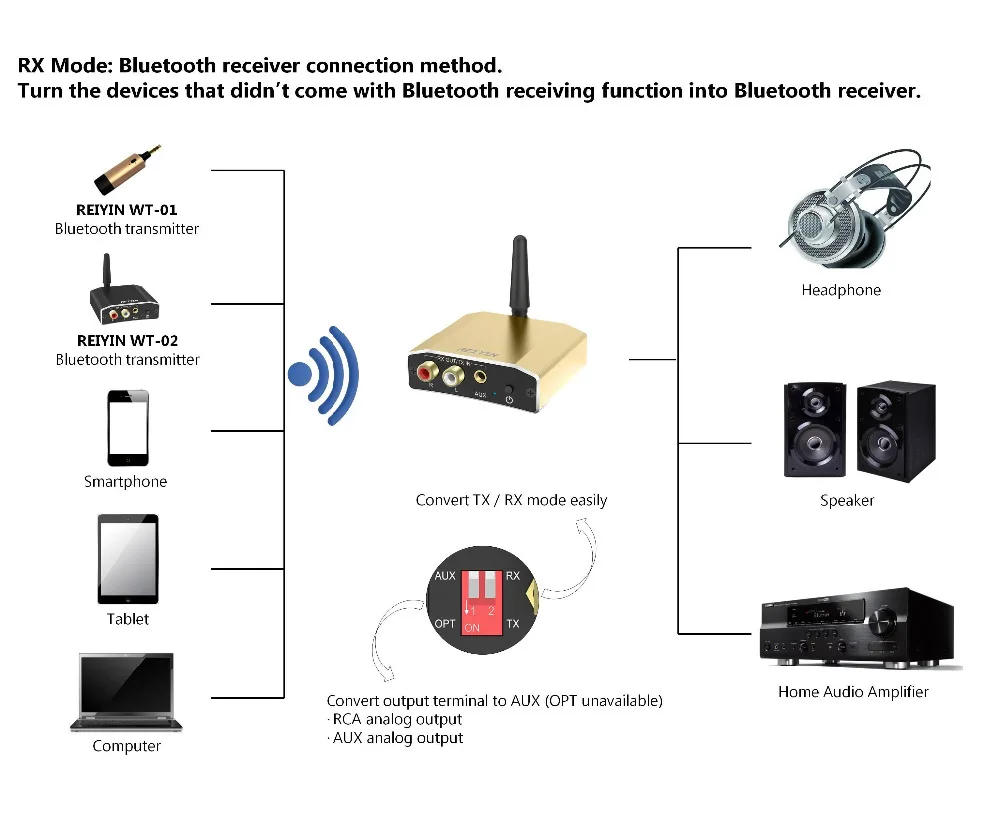 Bluetooth 4,1 аудио адаптер aptX низкая задержка оптический Toslink передатчик и приемник для PS4 Xbox tv Box