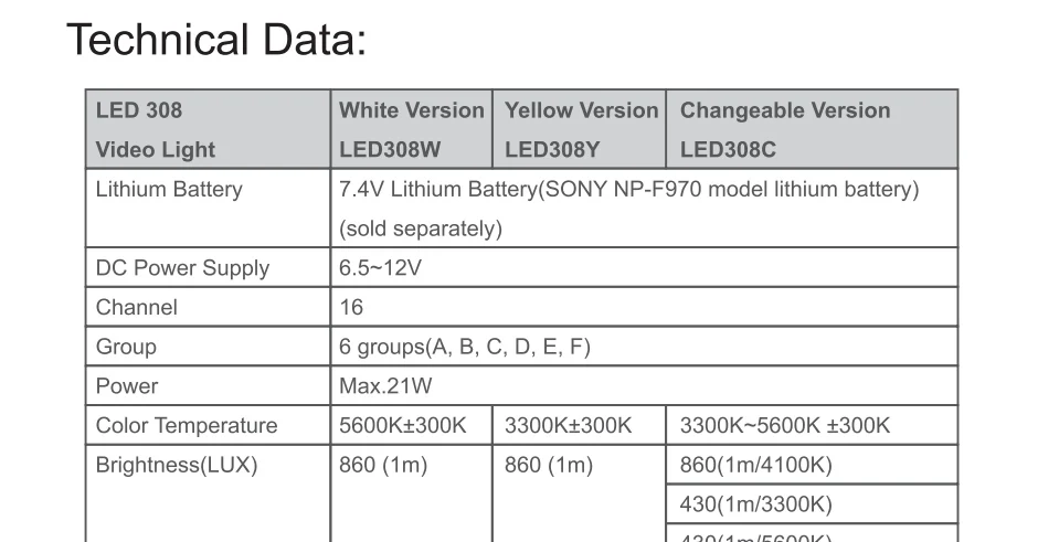 Godox светодиодный 308W II 5600K белый светодиодный студийный светильник с дистанционным управлением+ адаптер переменного тока