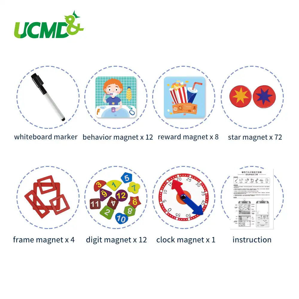 Magnetic Behavior Chart