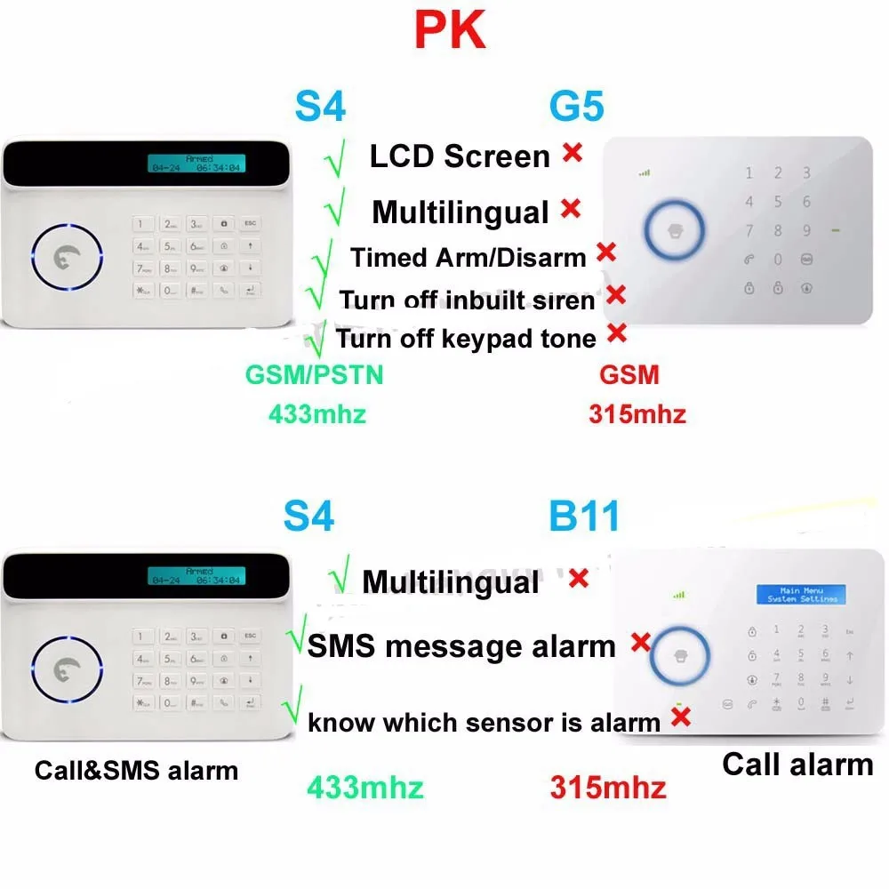 RFID клавиатуры DIY Главная сигнализация Системы Etiger S4 GSM сигнализация Системы с солнечной импульсивный осветитель сирена