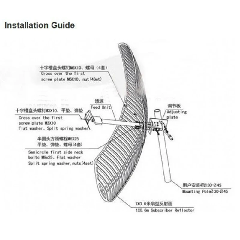 20dBi Gird Antenna LTE 1800MHz External Antenna
