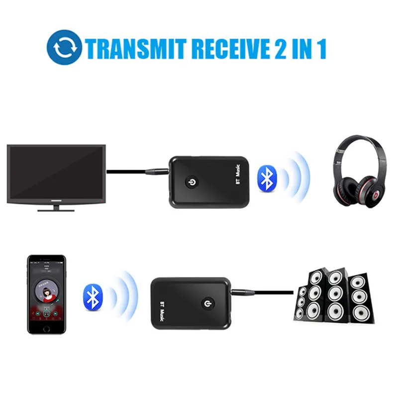 Беспроводной 2 в 1 V4.2 Bluetooth передатчик приемник адаптер автомобильный комплект стерео аудио адаптер для автомобиля музыкальный динамик гарнитура телефон