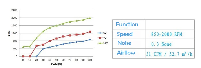 ARCTICF8 PWM PST CO, ARCTIC cpu Радиатор/чехол для компьютера 8 см вентилятор 4pin вентилятор PWM контроль температуры cooler master два шариковых подшипника