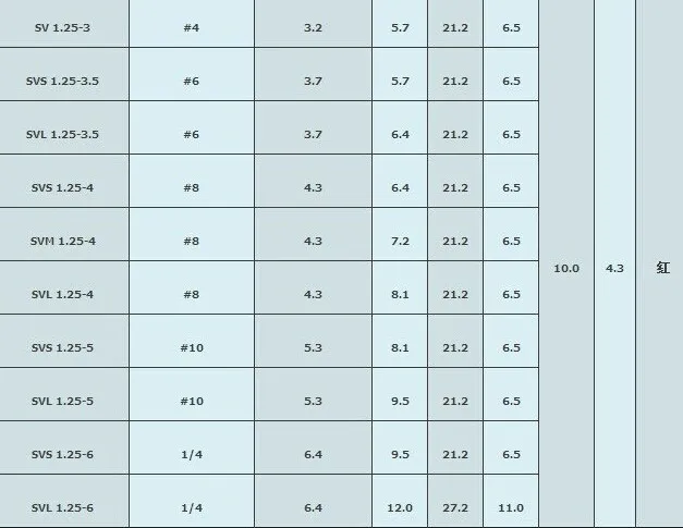 100 шт Изолированные Наконечники провода SV1.25-3 электрические наконечники обжимной клеммы