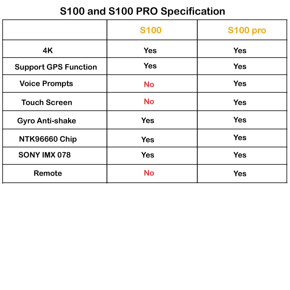 SOOCOO S100 / S100PRO Action Camera 4K Wifi
