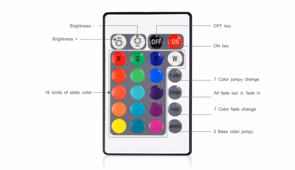 DC12V 24key/44 key RGB ИК пульт дистанционного управления/3A/5A адаптер питания для светодиодной ленты светильник аксессуары SMD 5050 3528