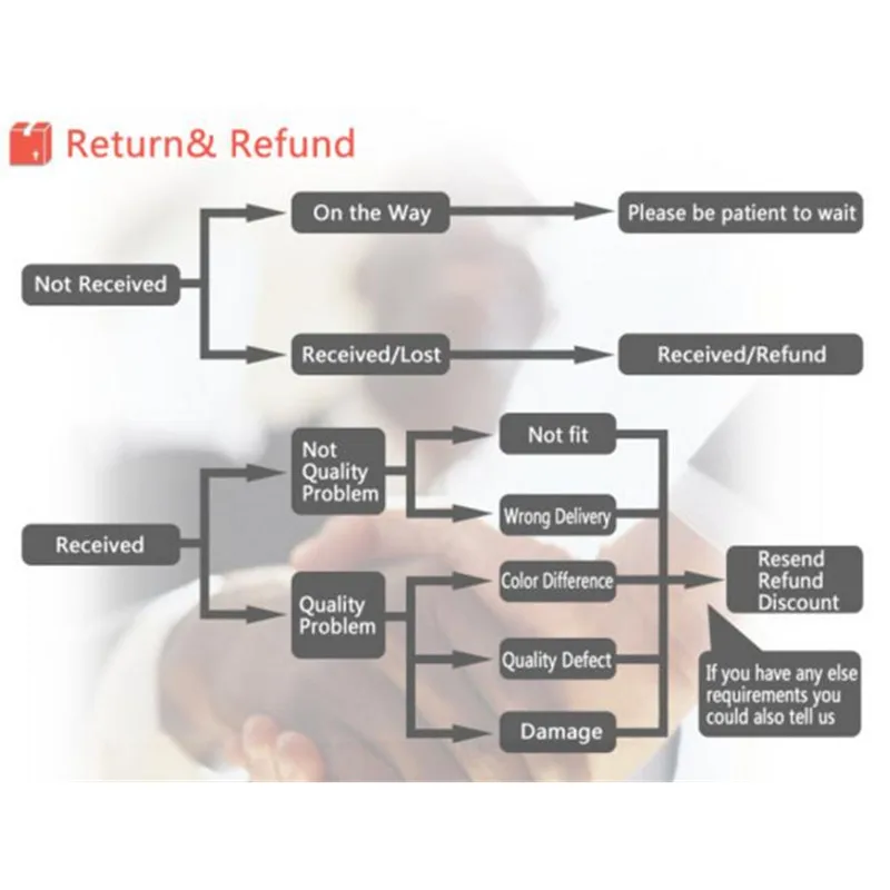 refund 