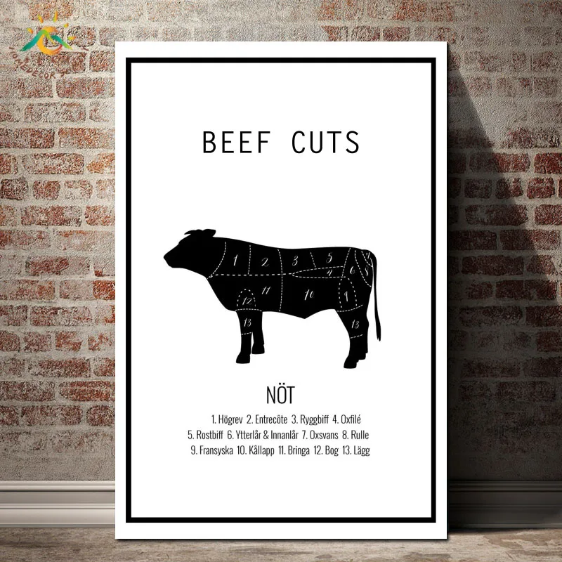 

Black Beef Cuts Wall Art Canvas Painting Vintage Posters and Prints Decorative Picture Decoration Home For Living Room