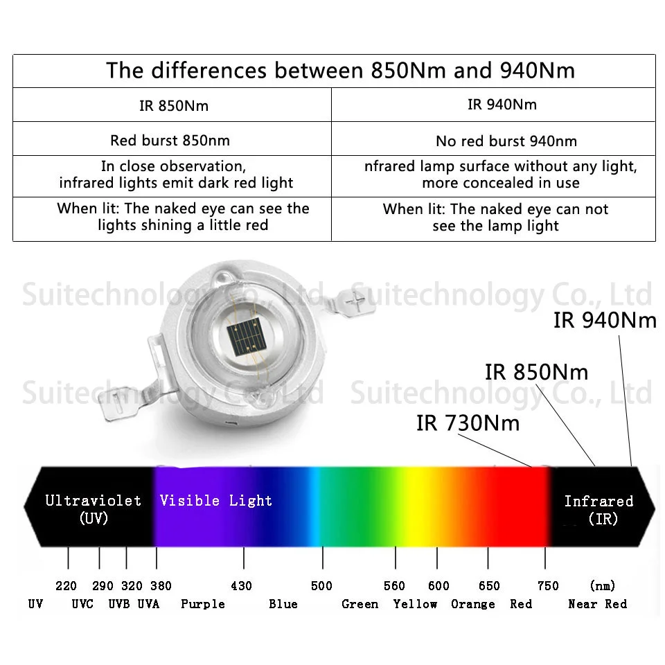 Высокая Мощность светодиодный чип ИК 730Nm 850Nm 940Nm 3W светодиодный бусы излучатель светильник инфракрасное излучение лампы Лазерные фонарики Ночное видение Камера