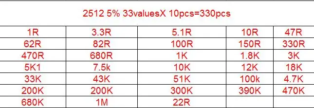 330 шт. 2512 сплав сопротивление SMD резистор набор Ассорти Комплект 1ohm-1M Ом 5% 33valuesX 10 шт = 330 шт DIY Kit 1R 3.3R 5.1R 10R 47R