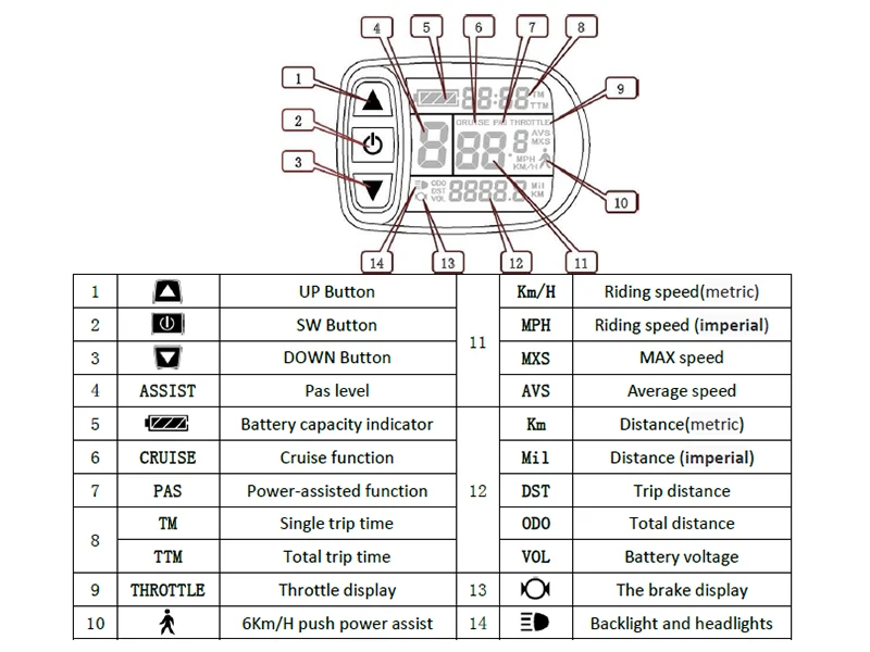 Best Free Shipping ebike 24V 36V 48V intelligent KT LCD LCD5 ktlcd5 Control Panel Display Electric Bicycle bike Parts KT controller 2 Best Free Shipping ebike 24V 36V 48V intelligent KT LCD LCD5 ktlcd5 Control Panel Display Electric Bicycle bike Parts KT controller 2