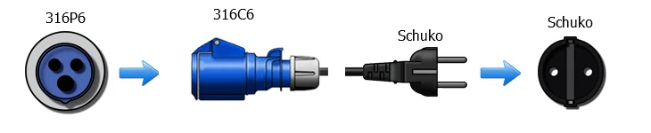 Прямой штекер Schuko в IEC309 316C6 силовые шнуры, 16 А, IP44, H05VV-F кабель 1,5 мм, 316P6 штекер в розетку евро CEE7/3