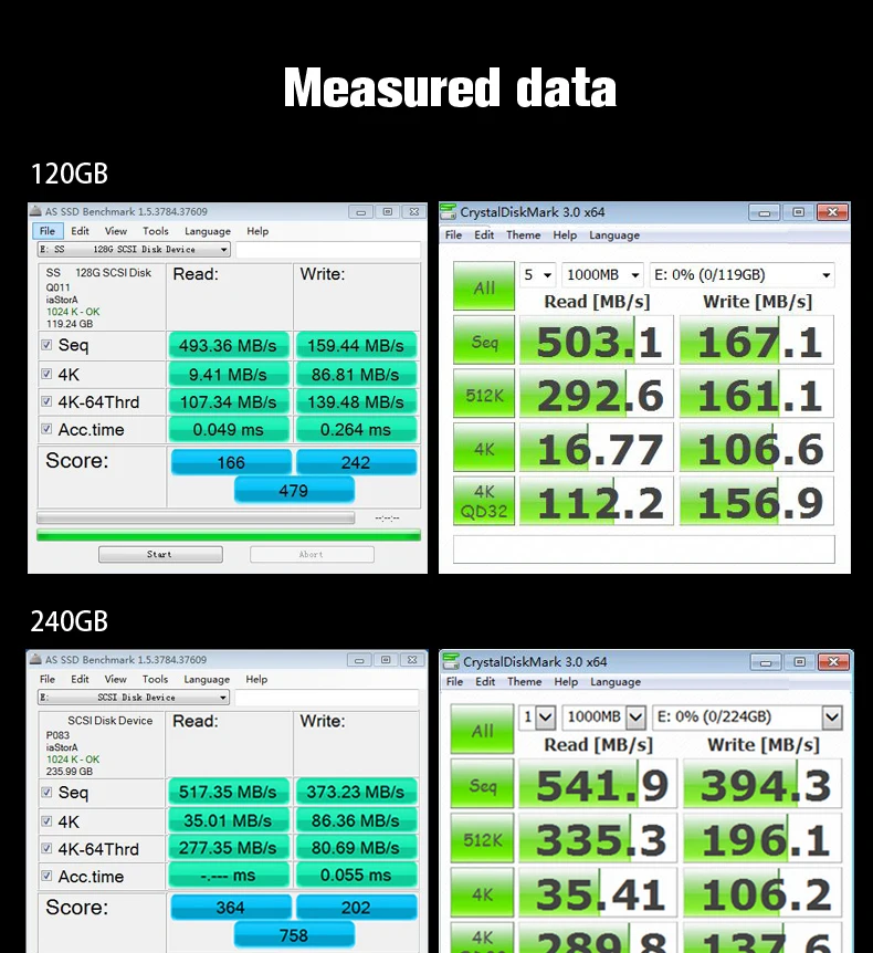 Suntrsi ssd 240 gb SATA3 Внутренний твердотельный диск 120g высокоскоростной 60g 2,5 дюймов SSD для ноутбуков настольных ПК новое поступление