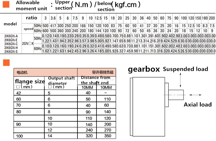 2gn-200k-5